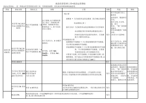 商品运营管理指标
