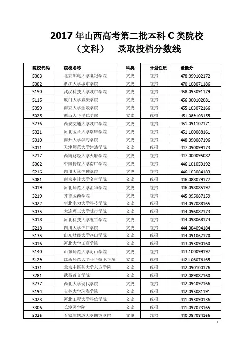 2017年山西高考本科院校投档线