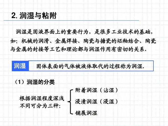 第4章 材料的表面与界面02