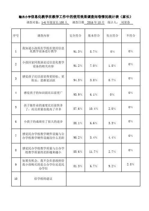家长问卷情况统计表  信息化教学在教育教学工作中使用效果调查问卷