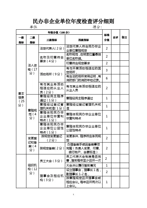 民办非企业单位年度检查评分细则