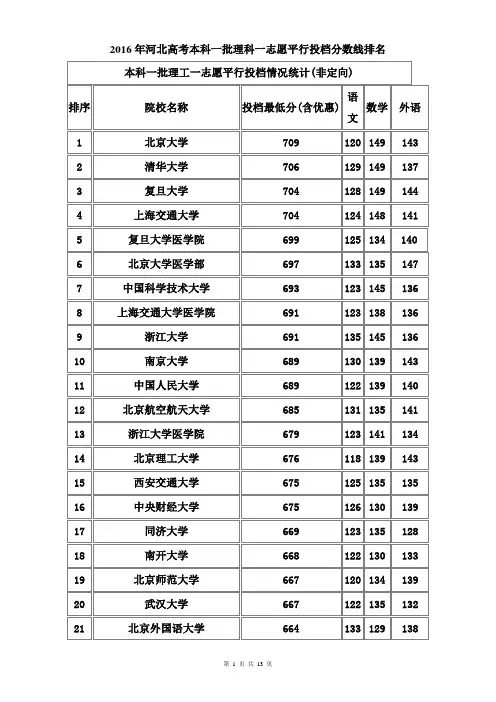 2016年河北高考本科一批理科一志愿平行投档分数线排名详解
