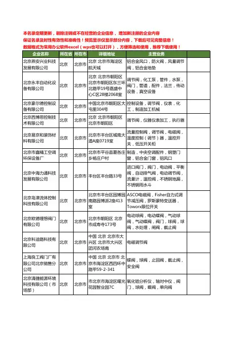 新版北京市调节阀工商企业公司商家名录名单联系方式大全383家