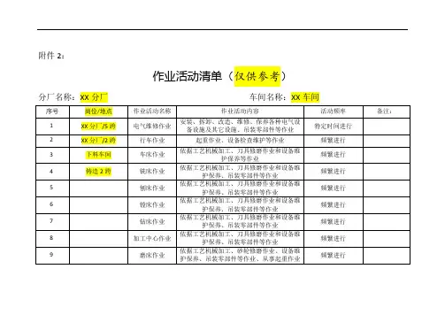 .作业活动清单(示例)