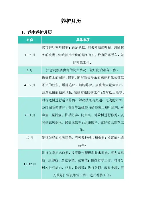 绿化养护月历