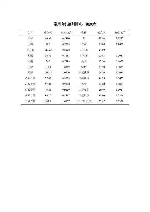常用有机溶剂沸点、密度表