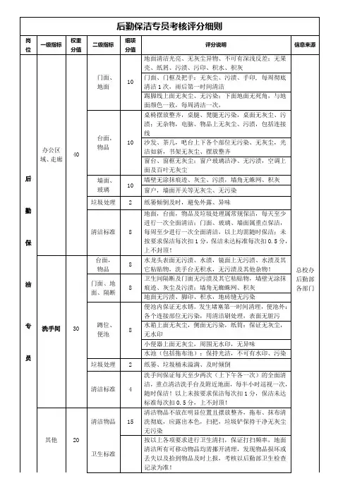 保洁人员考核评分细则