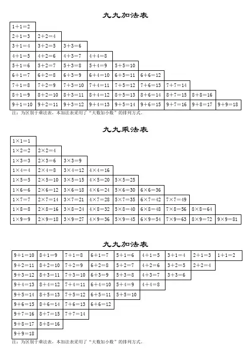九九加法表九九乘法表