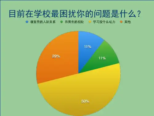 如何激发学生的学习动力PPT演示课件