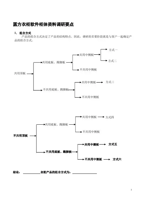 衣柜柜体调研要点
