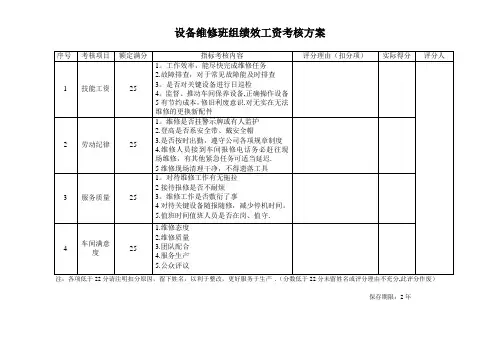设备班组绩效考核办法