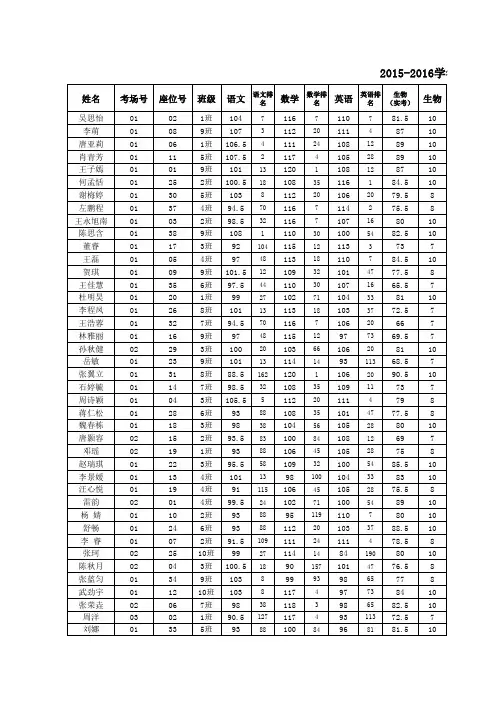 学年上学期期末考试初一年级 届 成绩总表 2