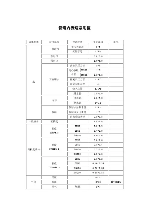 管道流速常用值