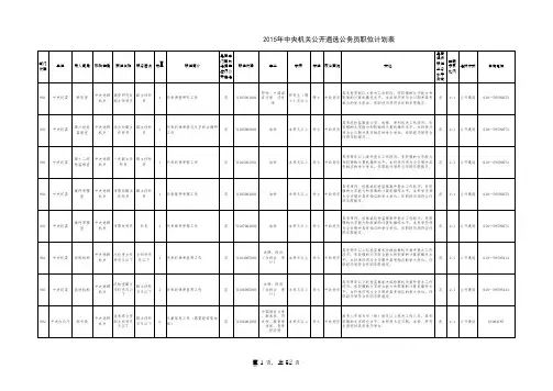 2015年中央机关公开遴选公务员职位计划表