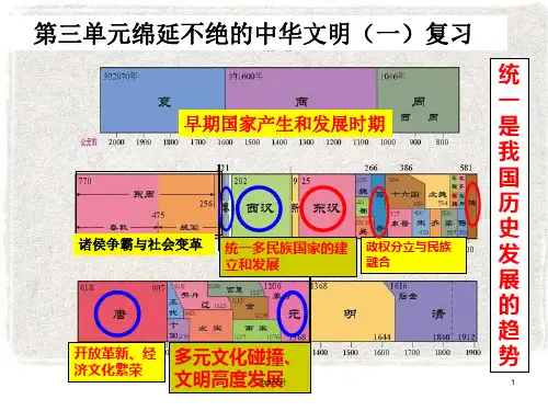 历史与社会八上第三单元复习  ppt课件