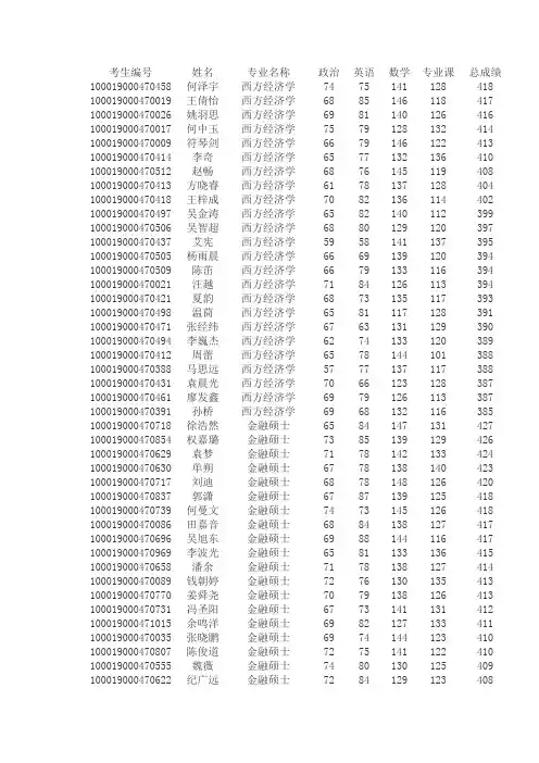 2019年北京大学汇丰商学院研究生考试复试名单