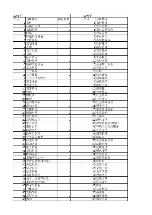 【国家社会科学基金】_农村社会整体_基金支持热词逐年推荐_【万方软件创新助手】_20140808