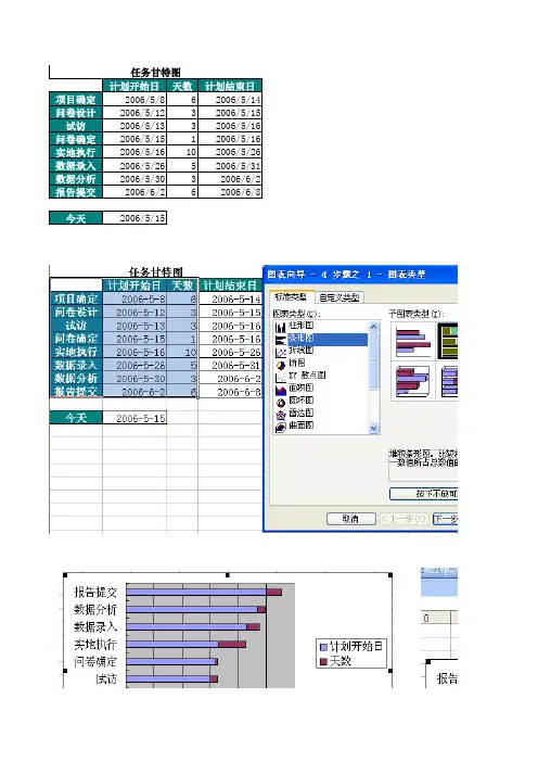 EXCEL甘特图的制作方法