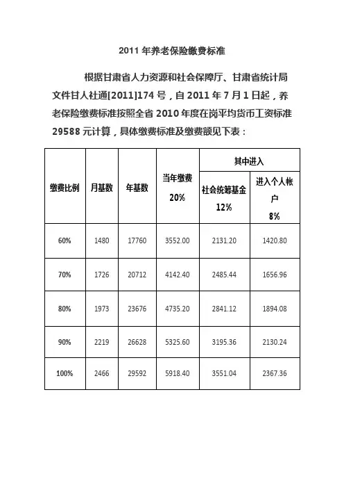 2011年甘肃省养老保险缴费标准