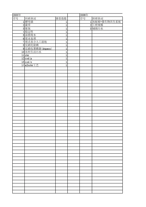 【浙江省自然科学基金】_cod去除率_期刊发文热词逐年推荐_20140812