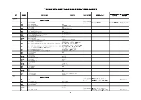 桂财综〔2007〕54号附件3 广西壮族自治区转为经营(公益)服务性收费管理的行政事业性收费项目