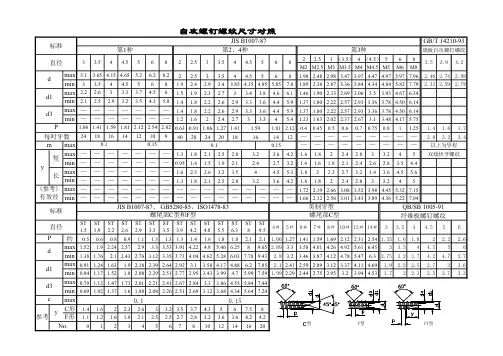自攻螺钉尺寸对照表