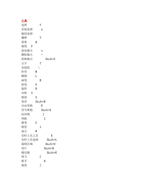 PS、CAD、ID、SU常用快捷键