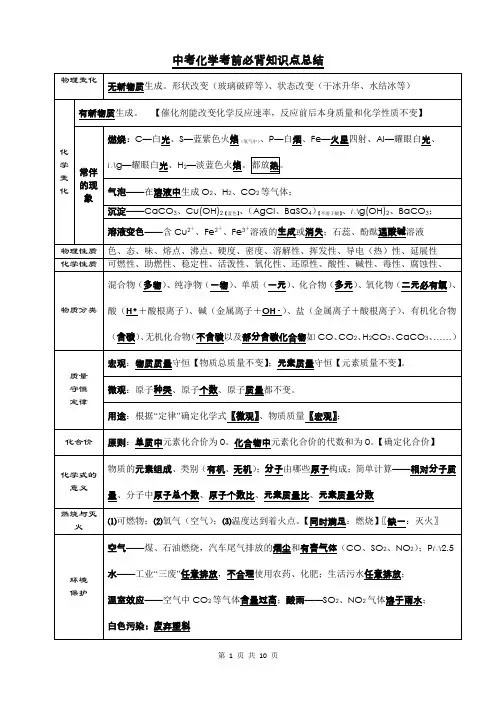 中考化学考前必背知识点总结2014