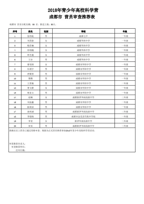 2018年青少年高校科学营