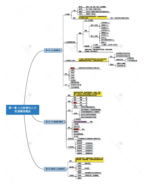 第一章 人力资源与人力资源管理概述