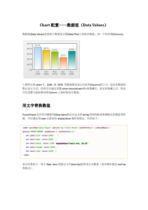 Chart配置——数据值(Data Values)