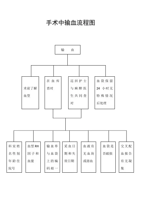 手术中输血流程图