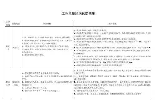 公路工程质量通病预防措施