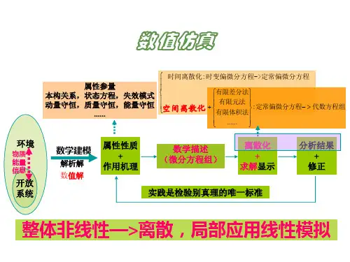 ICEM网格划分原理