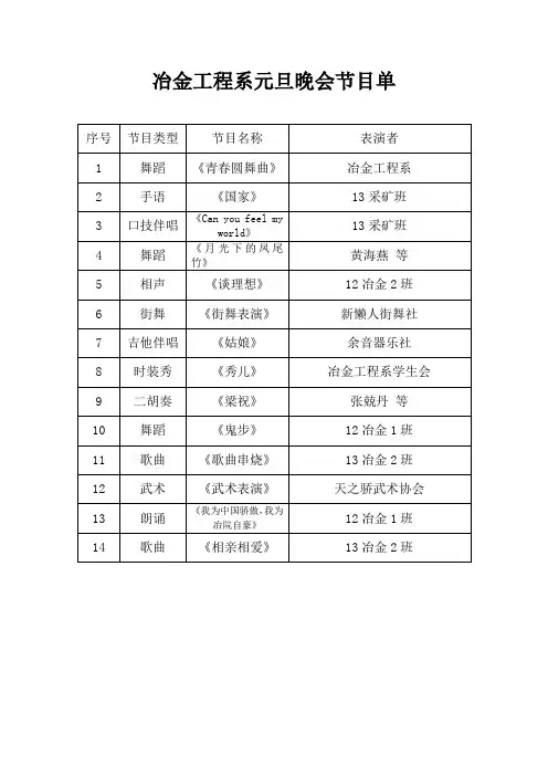 冶金工程系元旦晚会节目单