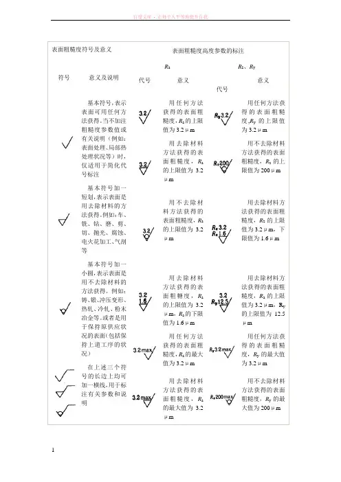 表面粗糙度符号及意义 (1)