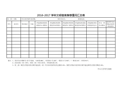 2016-2017学年文明宿舍推荐情况汇总表