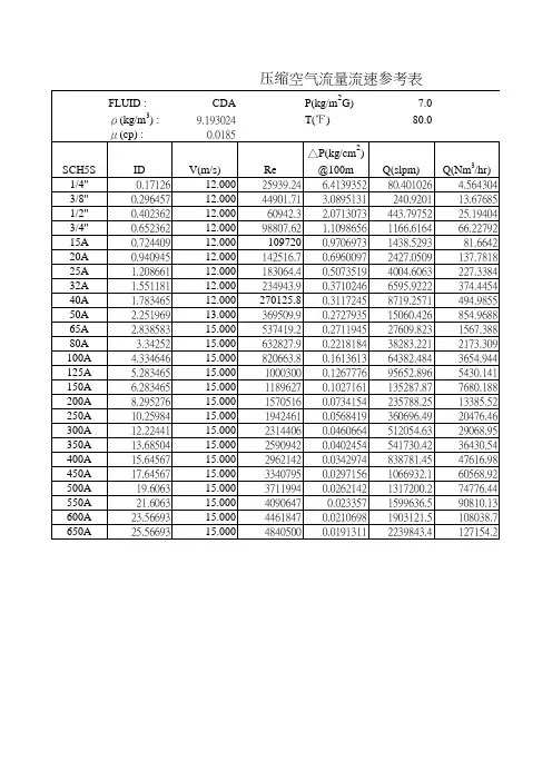 压缩空气流量流速参考表教学资料