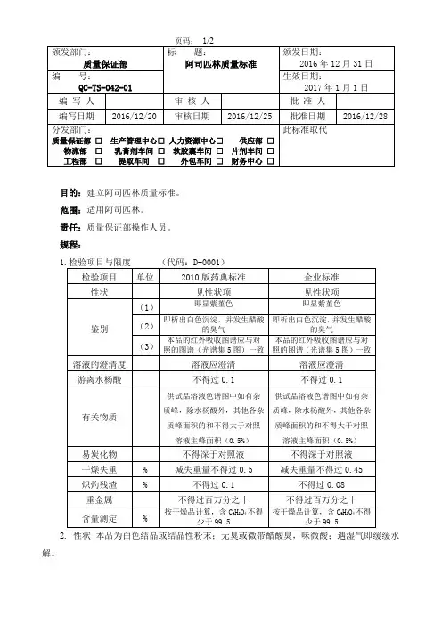 QC-TS-042-01 阿司匹林质量标准