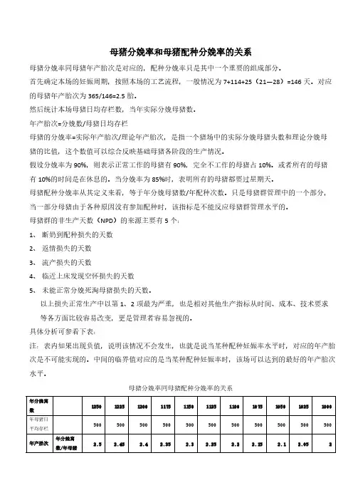 【免费下载】母猪分娩率和配种分娩率