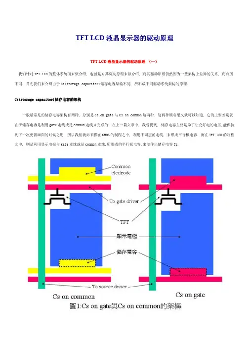 TFT LCD 原理详解