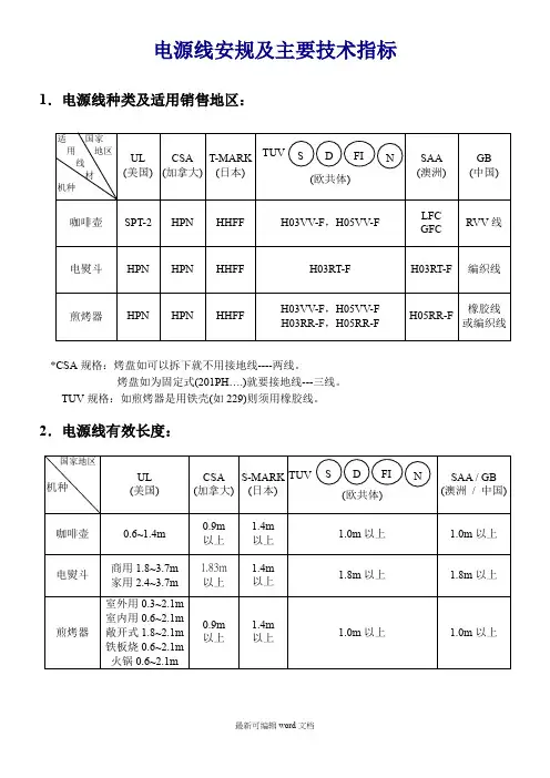 电源线的安规及主要技术指标最新版本