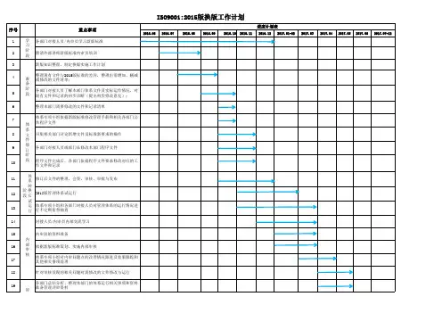 ISO9001  2015版换版工作计划