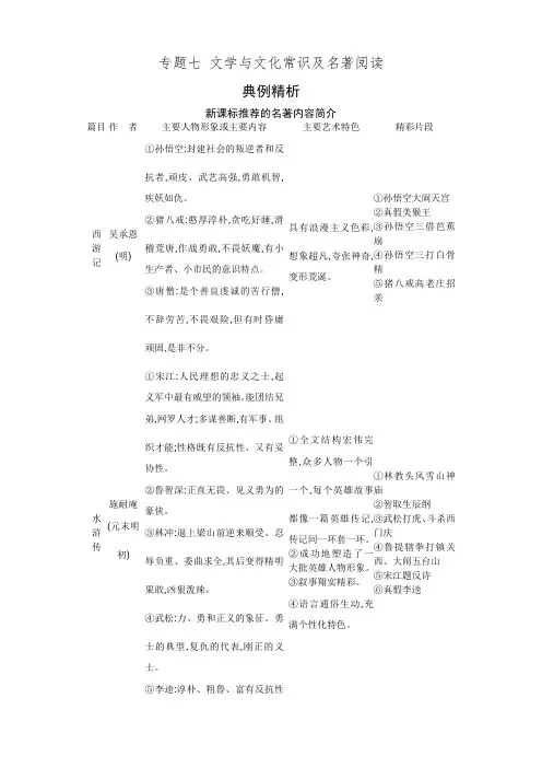 2018届中考语文常考易错点专题突破 专题七文学与文化常识及名著阅读