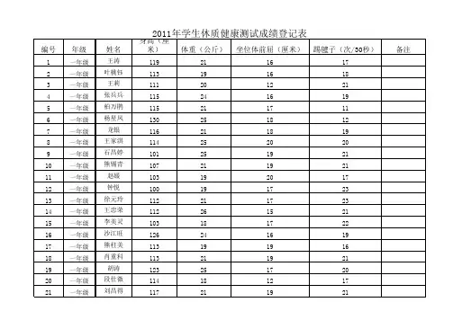 2011年学生体质健康测试成绩登记表