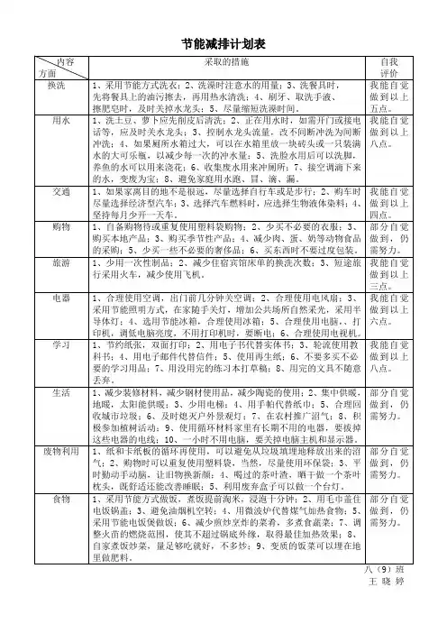 节能减排计划表