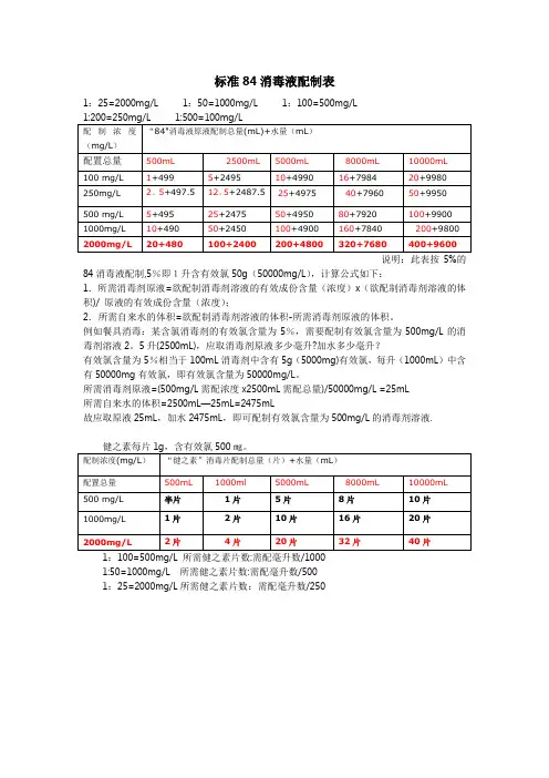 标准84消毒液配制表