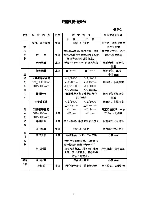 管道安装验收表格大全.(DOC)