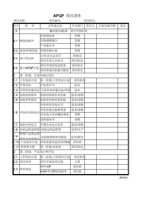 16949_全流程及表格模板