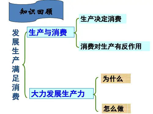 我国的基本经济制度(公开课).ppt-298dbd5d2f60ddccdb38a05e